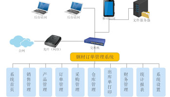 系统结构图